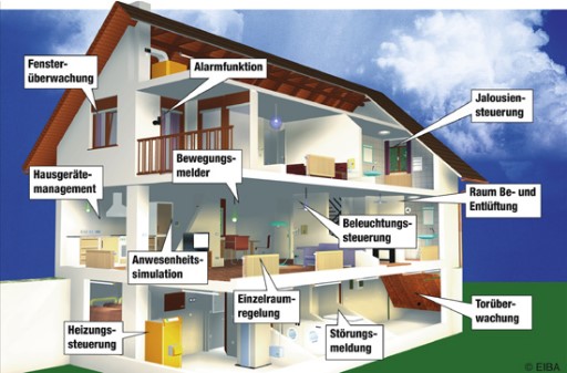 Solide Leistungen Aus Unserem Elektrik Meisterbetrieb Z B Gebaudeautomation Mit Den Knx Bus